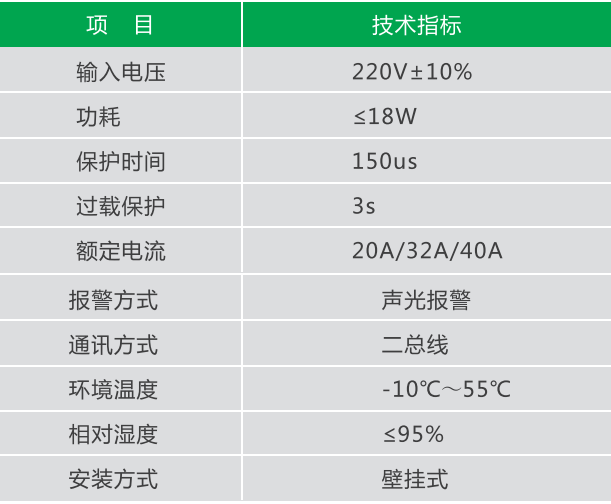 SFCLP-NS多回路限流式电气防火保护器参数