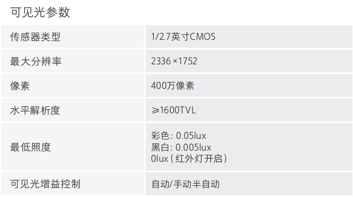 DH-HY-FT241LD热成像感温火灾探测器可见光参数