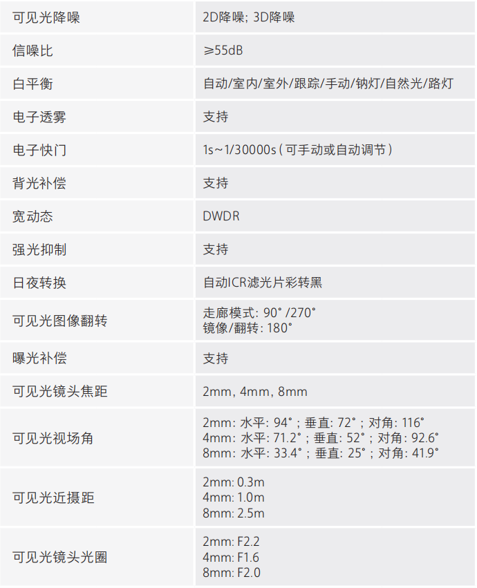 DH-HY-FT241LD热成像感温火灾探测器可见光参数