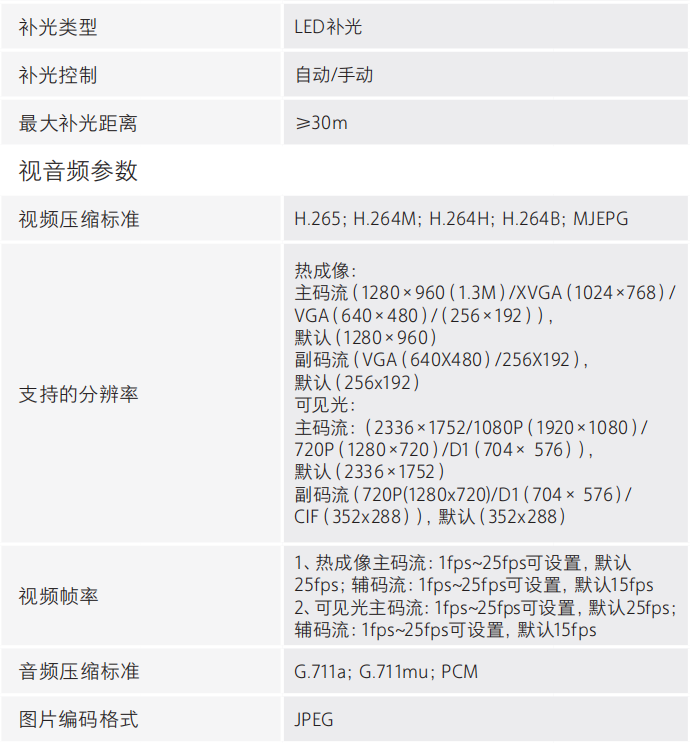 DH-HY-FT241LD热成像感温火灾探测器可见光参数视频参数