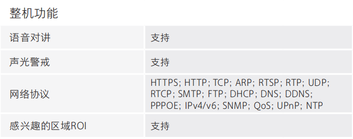 DH-HY-FT241LD热成像感温火灾探测器可见光参数功能参数