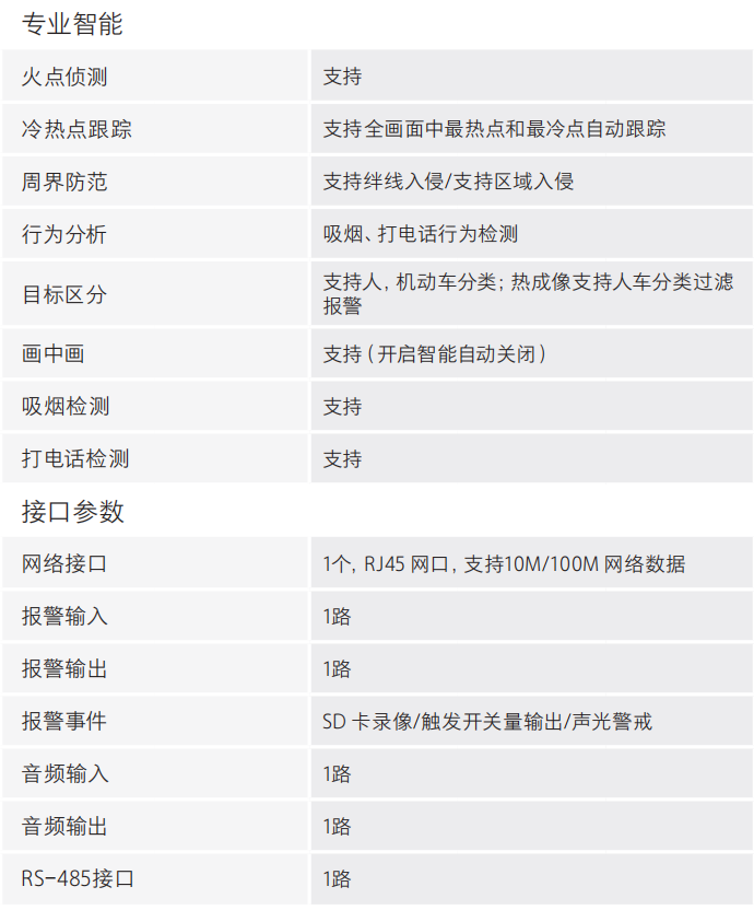 DH-HY-FT241LD热成像感温火灾探测器专业智能参数