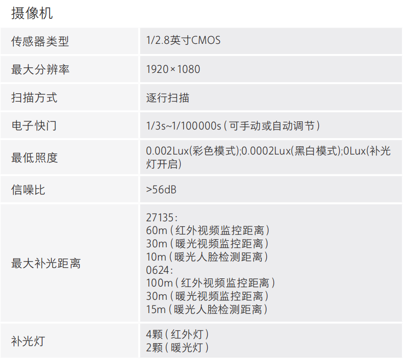 DH-HY-FC243XF-AS消防救援通道监测警示装置摄像机参数