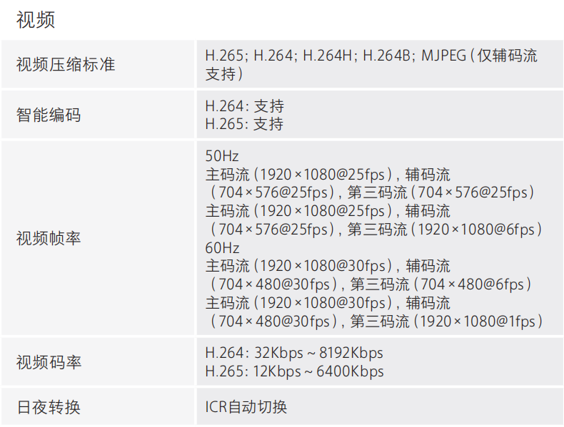 DH-HY-FC243XF-AS消防救援通道监测警示装置视频参数