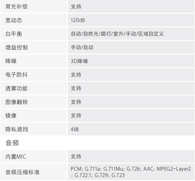 DH-HY-FC243XF-AS消防救援通道监测警示装置音频参数