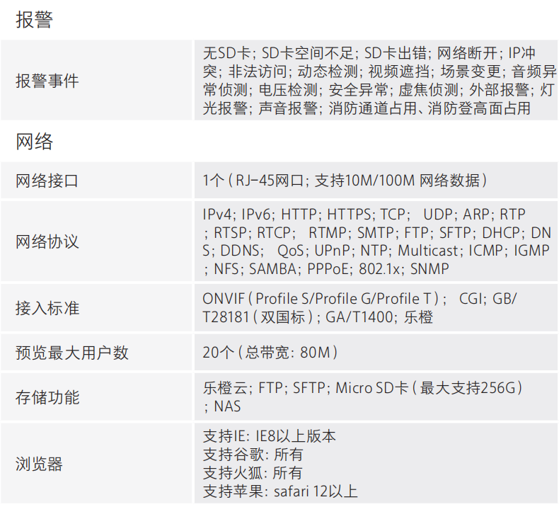 DH-HY-FC243XF-AS消防救援通道监测警示装置网络参数