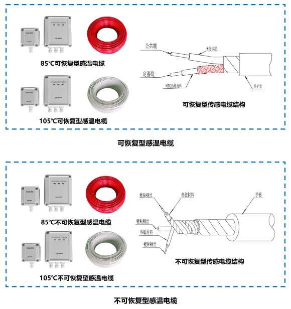 海康消防缆式线型感温火灾探测器工作原理