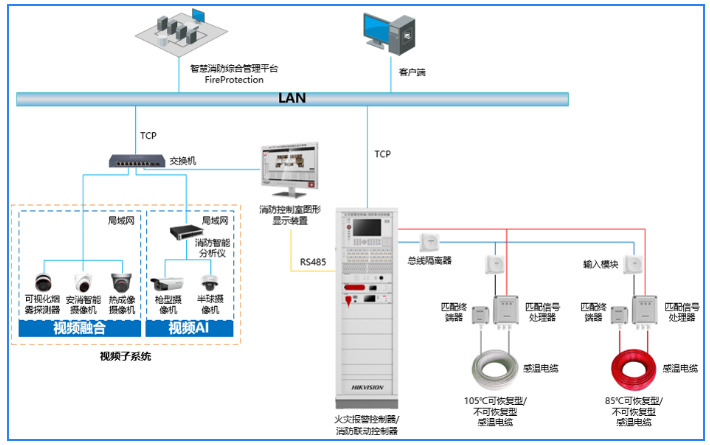 海康消防缆式线型感温火灾探测器方案拓扑