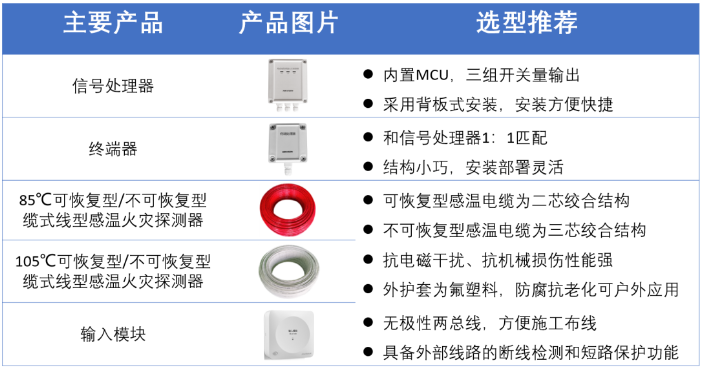 海康消防缆式线型感温火灾探测器系统配单