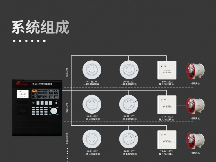 JM-TS1107一氧化碳探测器系统组成
