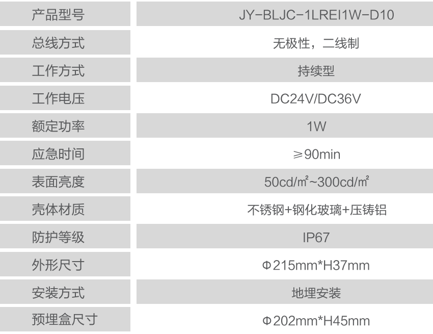 JY-BLJC-1LRE I 1W-D10地埋式消防应急标志灯具技术参数