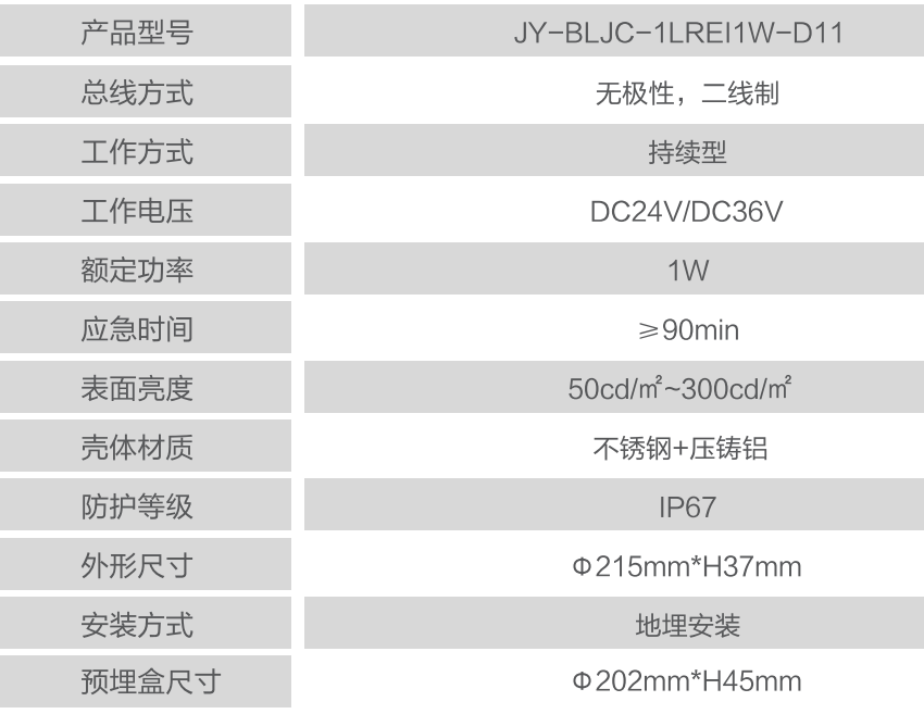 JY-BLJC-1LRE I 1W-D11不锈钢地埋灯性能参数