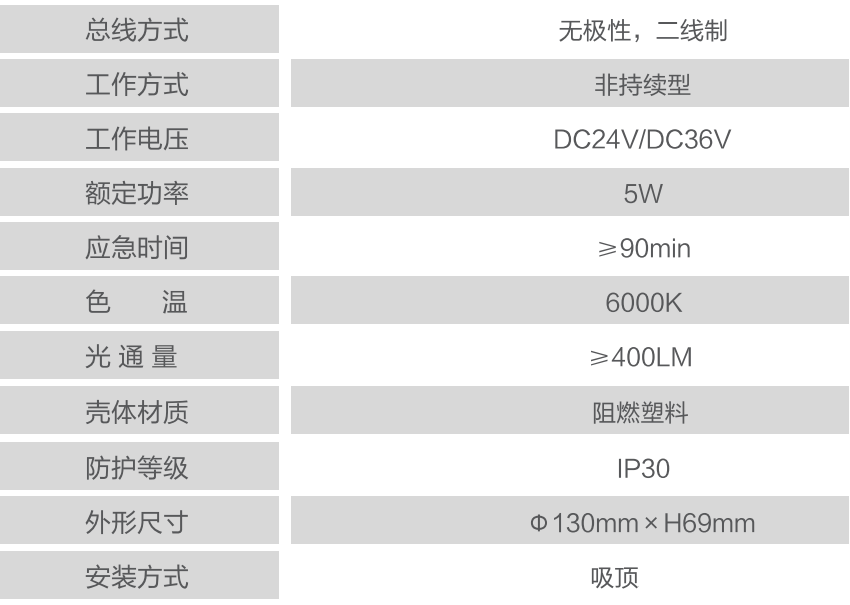 JY-ZFZC-E5W-611集中控制型消防应急照明灯具技术参数