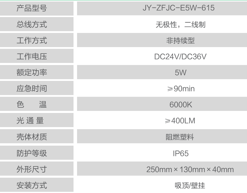 JY-ZFZC-E5W-615集中控制型消防应急照明灯具技术参数