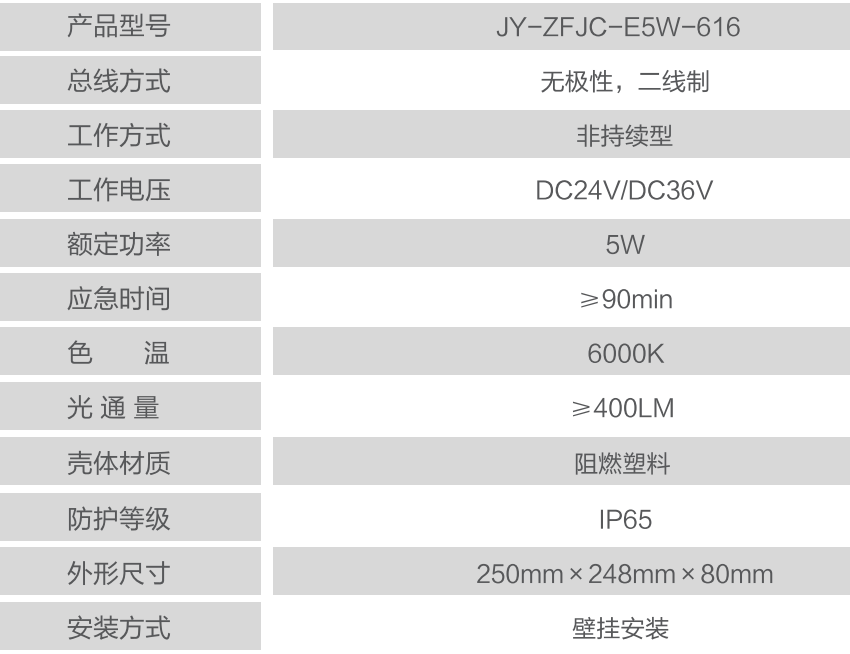 JY-ZFZC-E5W-616集中控制型消防应急照明灯具技术参数