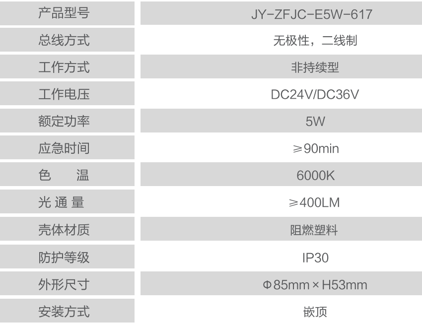 JY-ZFZC-E5W-Q617嵌顶式消防应急照明灯技术参数