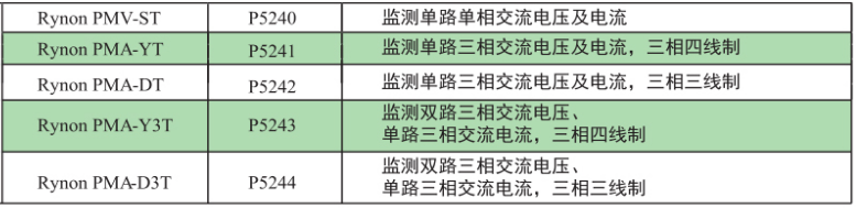 Rynon F524x系列电压电流信号传感器选型表