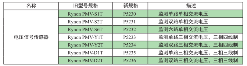 Rynon F523x系列电压信号传感器选型表