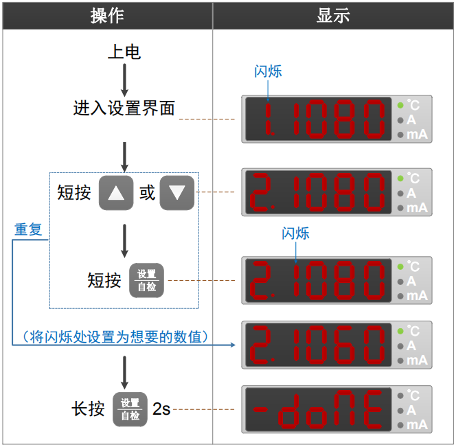 DH-CMS3NB智慧用电设备监测报警值设置方法