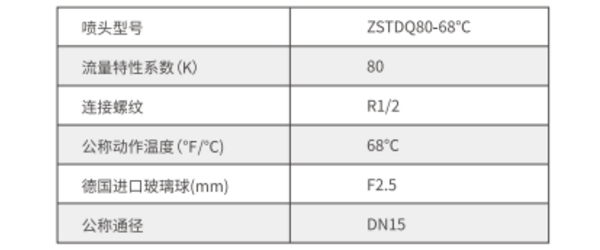 瑞泰消防齐平式喷头K-ZSTDQ80-68℃技术参数