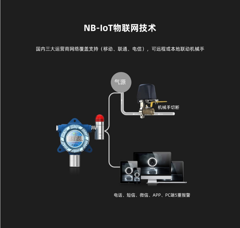 GT-721M-NB工业及商用点型燃气探测器NB-IoT物联网技术