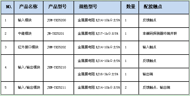 山鹰消防二线制火灾自动报警系统电阻规格