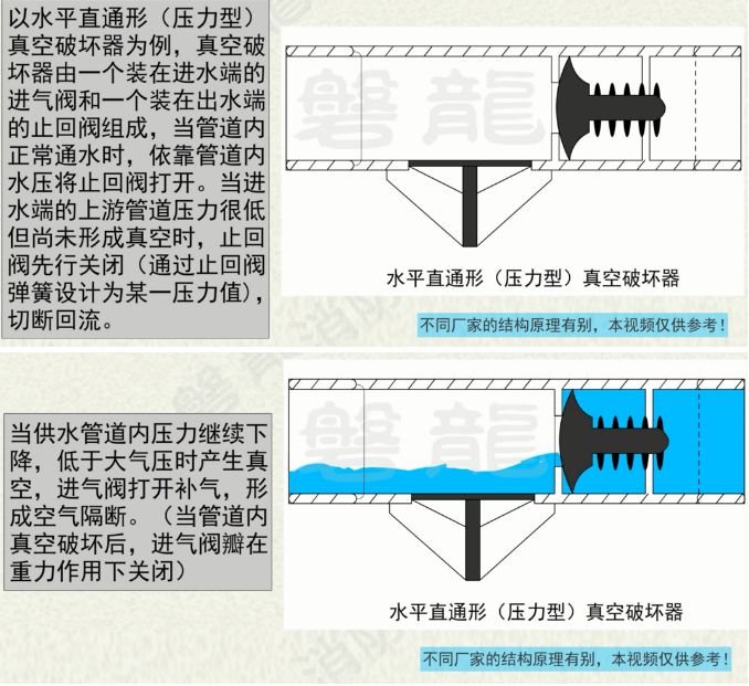 真空破坏器分类
