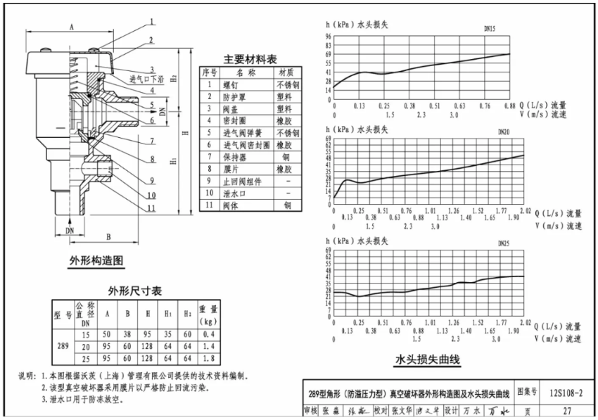 真空破坏器图集及示例