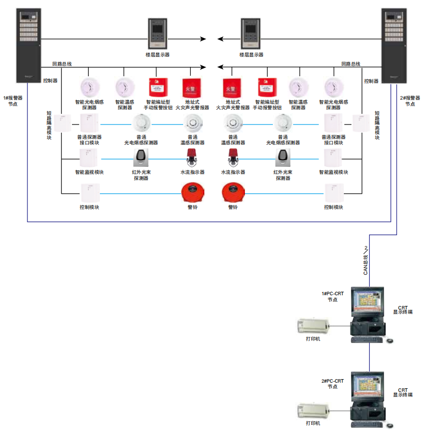 H3600诺帝菲尔消防报警系统布线要求