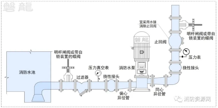 消防水泵进出管路及安装争议探讨