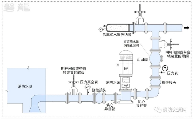 消防水泵进出管路及安装争议探讨