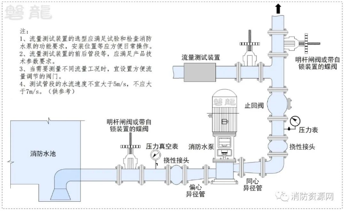 消防水泵进出管路及安装争议探讨