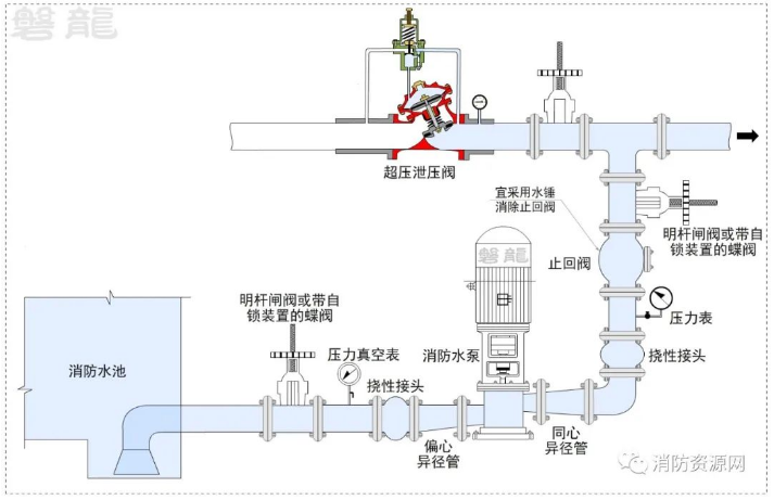 消防水泵进出管路及安装争议探讨