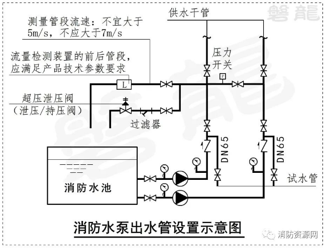 消防水泵进出管路及安装争议探讨