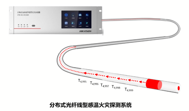 HK-DTS-1000分布式光纤线型感温火灾探测器系统