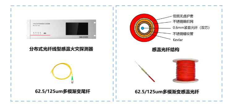 HK-DTS-1000分布式光纤线型感温火灾探测器工作原理