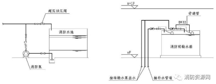 消防水泵空转和零流量运转，概念、危害及防范措施