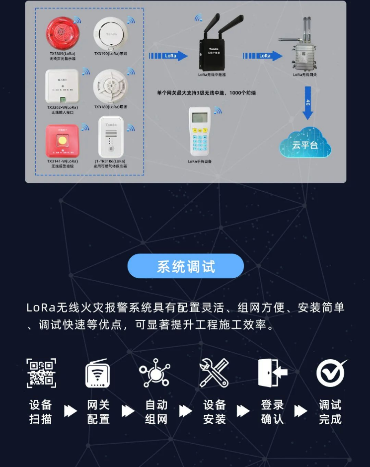 泰和安消防LoRa无线火灾报警系统全新上市