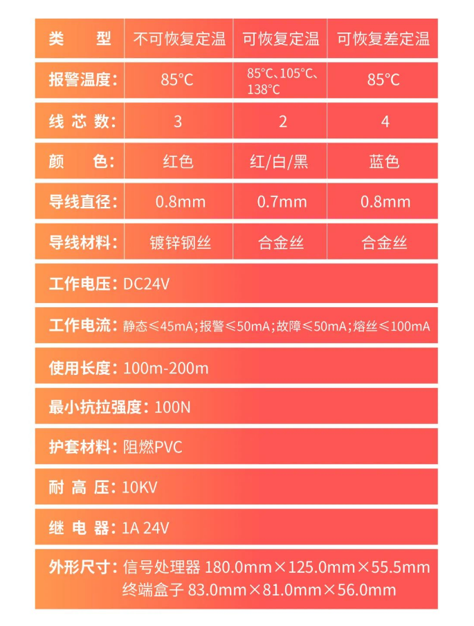 大华消防工业消防感温电缆新品参数