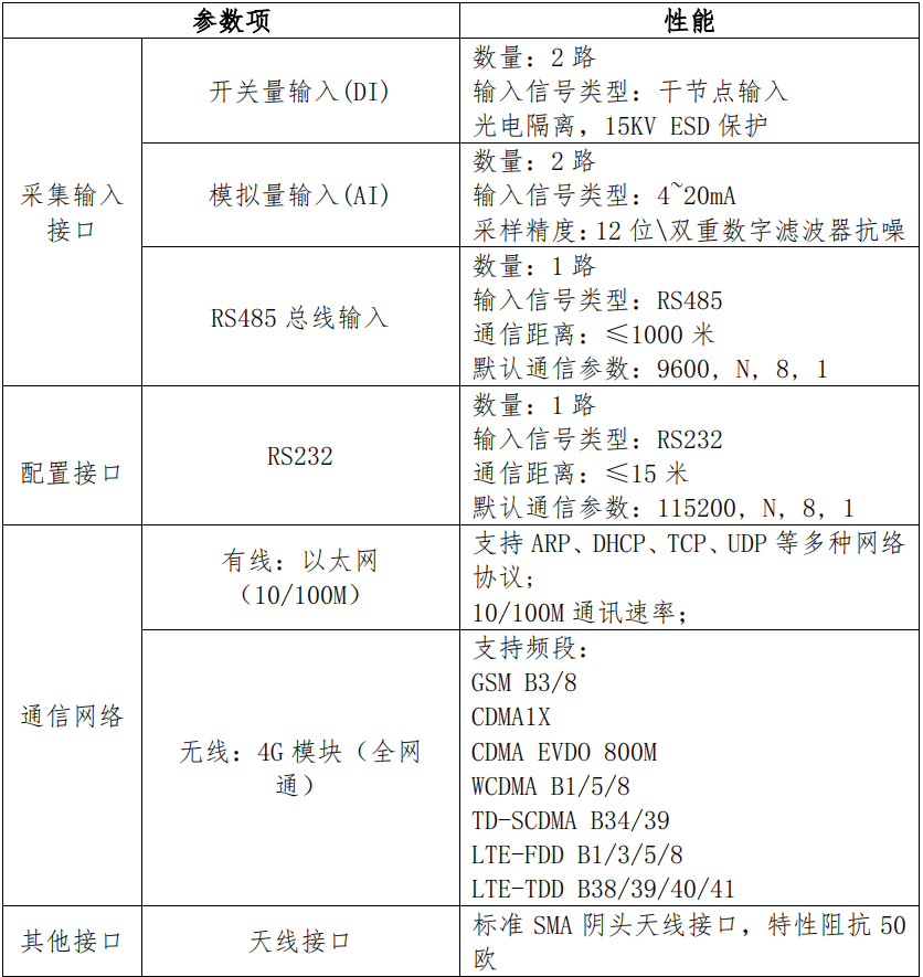 AC-CTU504采集传输终端技术参数