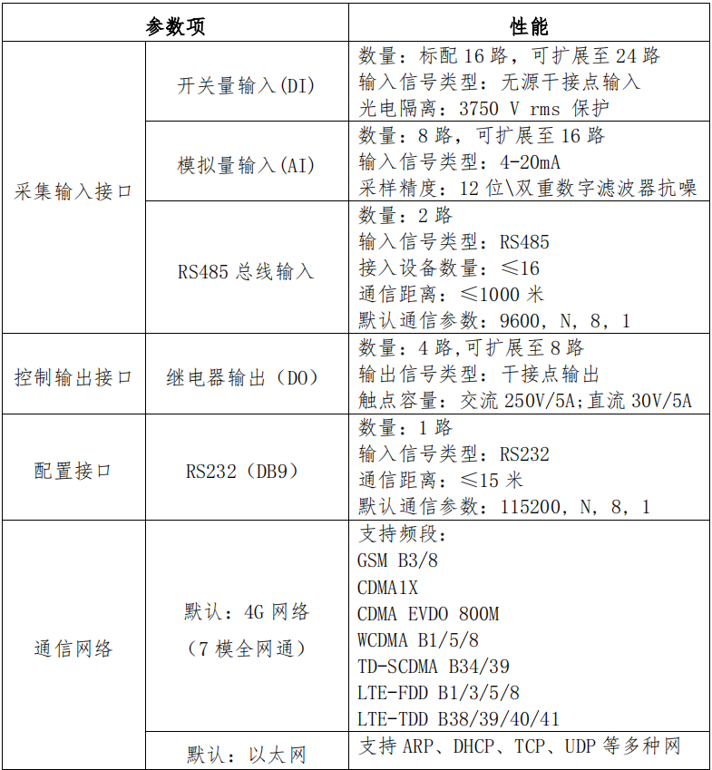 AC-CTU1608采集传输终端技术参数