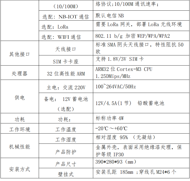 AC-CTU1608采集传输终端技术参数