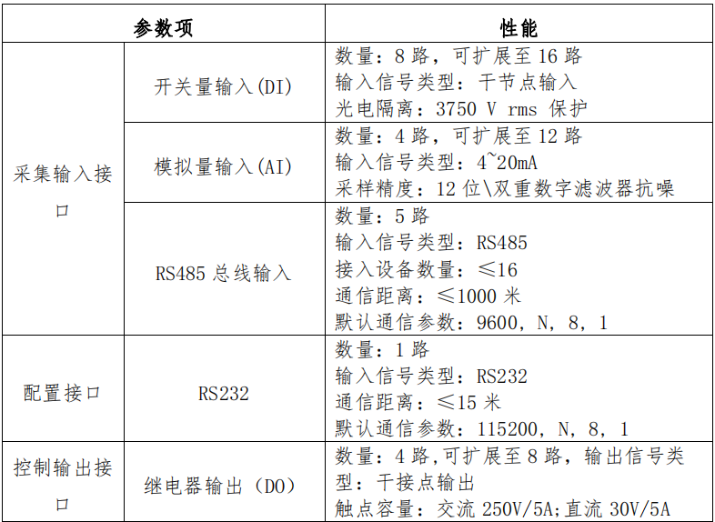 AC-CTU5485采集传输终端技术参数