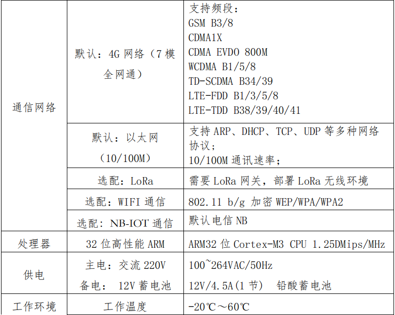 AC-CTU5485采集传输终端技术参数