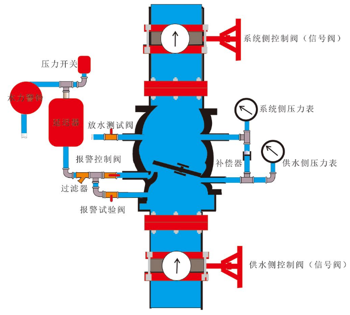 湿式报警阀组的组成图解