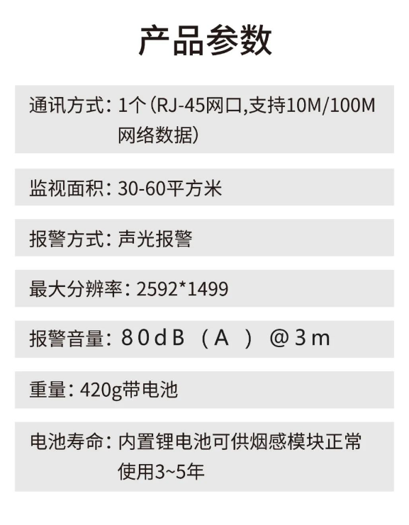 大华消防智能可视化感烟火灾探测报警器产品参数