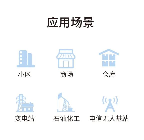 大华消防智能可视化感烟火灾探测报警器应用