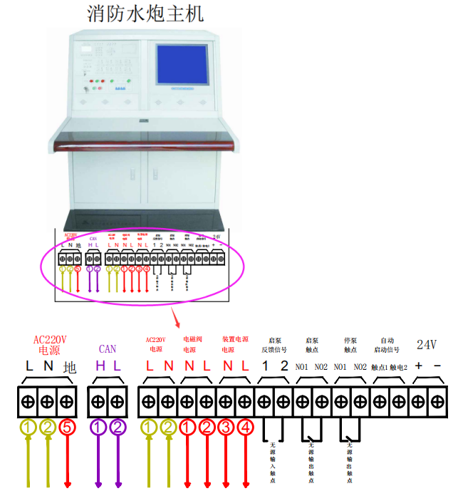 消防水炮主机接线图图片