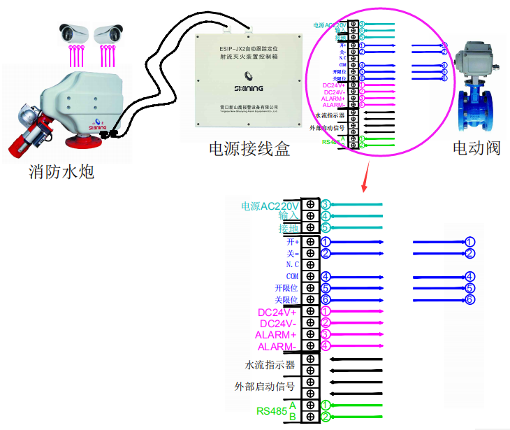 6台消防水炮接线图图片