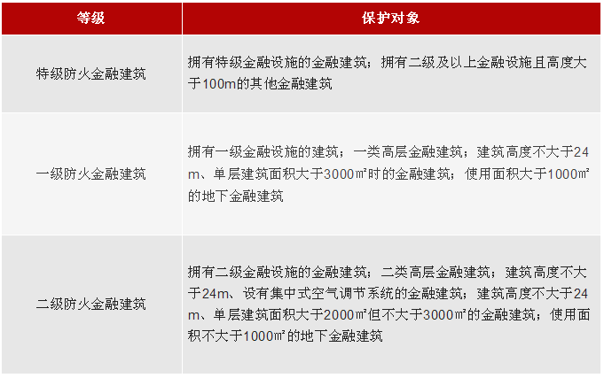 金融建筑消防解决方案